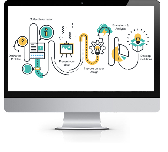 design process